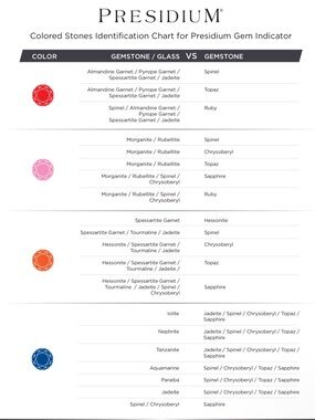 Presidium Gem Tester Chart & More Helpful Information
